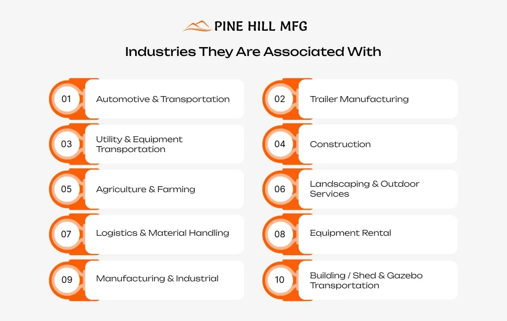 Pine Hill MFG infographic: 10 industries served, from automotive and trailer manufacturing to construction and logistics